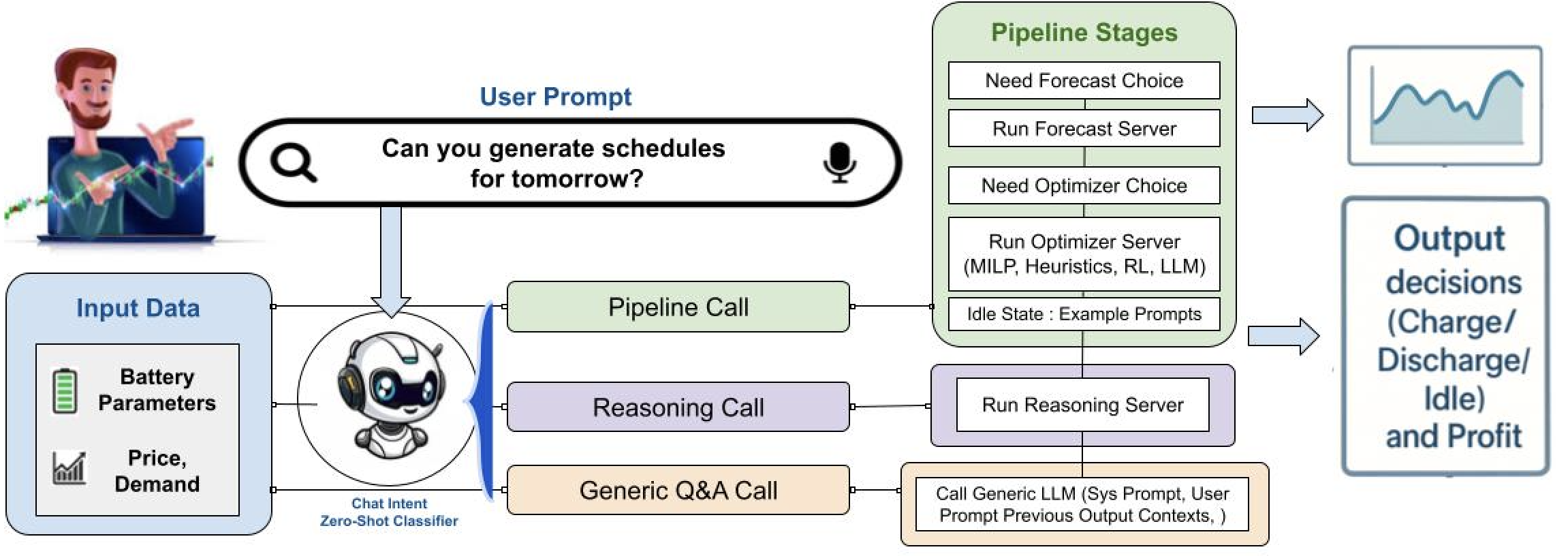Deployment Architecture